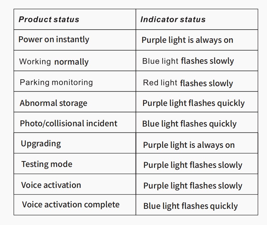 Z50-Indicator