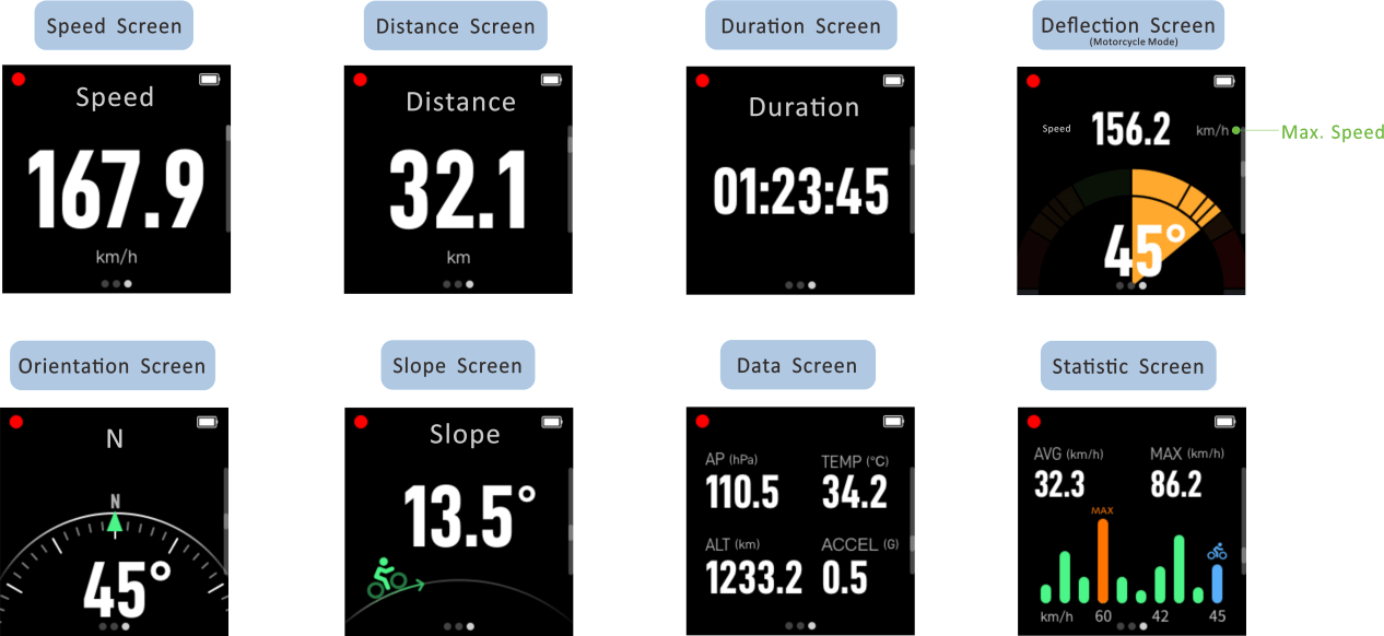 Check data
