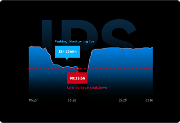 IPS