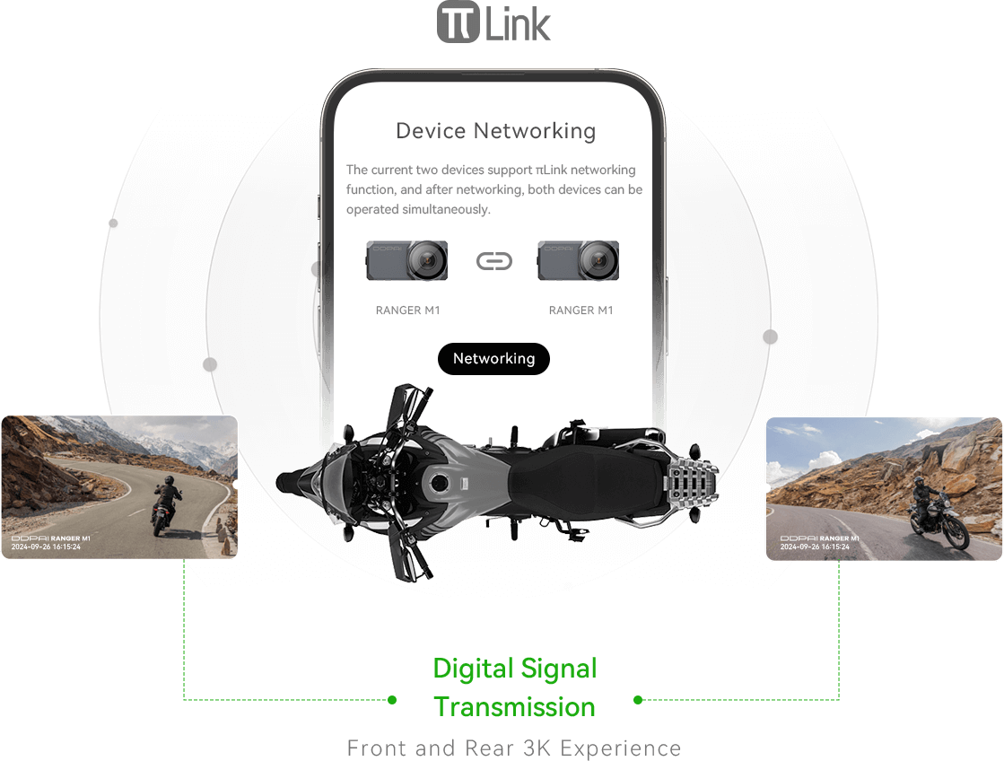 ranger m1 πlink