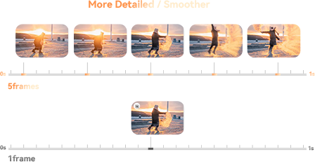 Time-lapse recording feature demonstration