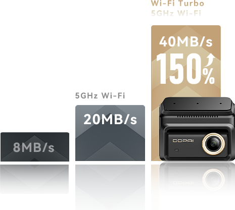 5ghz-wifi6-turbo 5GHz Wi-Fi 6 Turbo